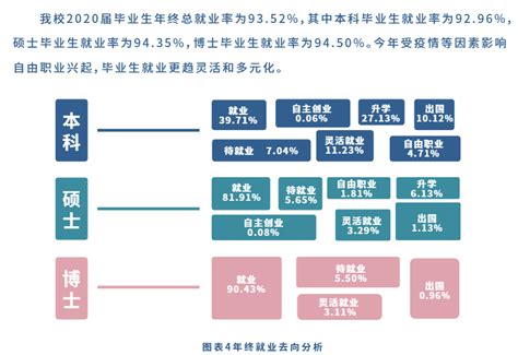 苏州大学就业率及就业前景怎么样（来源2022届就业质量报告）_大学生必备网