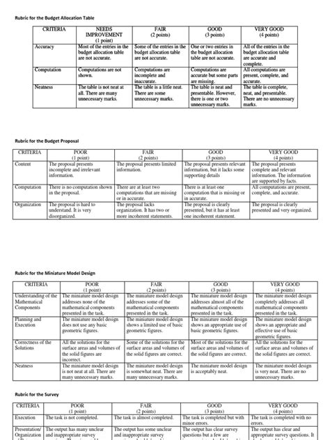 Image result for Math Rubric
