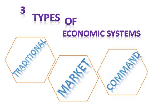 Economic System 的图像结果