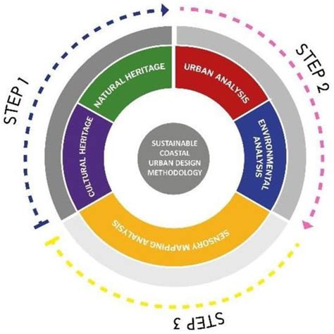 Sustainability | Special Issue : Heritage, Cultural Tourism and ...
