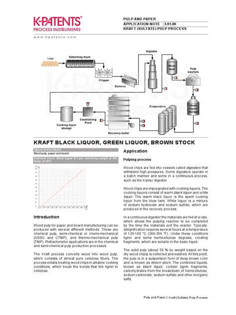Image result for Kraft Pulping Process