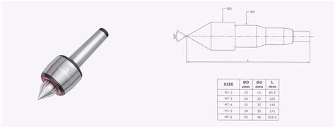 CNC HD R Model Stub Point I Turnmax Machine Tools