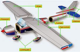 airframe 的图像结果