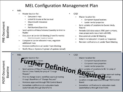 Configuration Management Plan 的图像结果