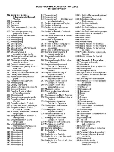 Decimal Classification 的图像结果