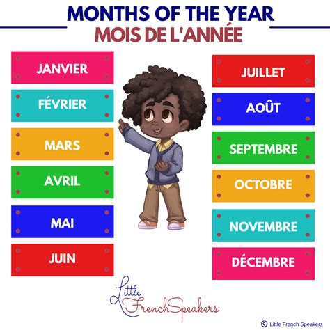 Online French courses for kids. | Kindergarden activities, French ...