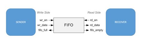 A gentle introduction to digital logic design for software developers ...