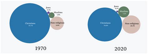 Finland Religion Pie Chart