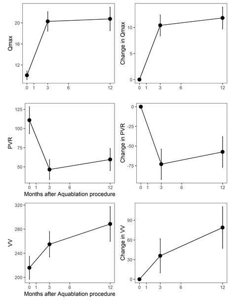 First Multi-Center All-Comers Study for the Aquablation Procedure