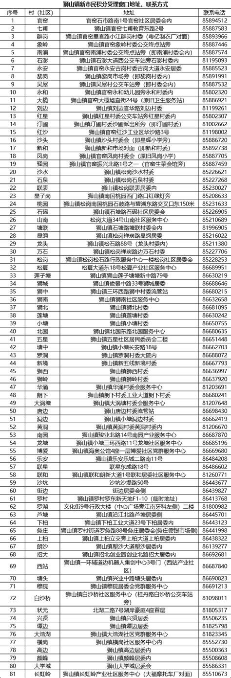 学位预警！2023南海区积分入学这样申请_腾讯新闻