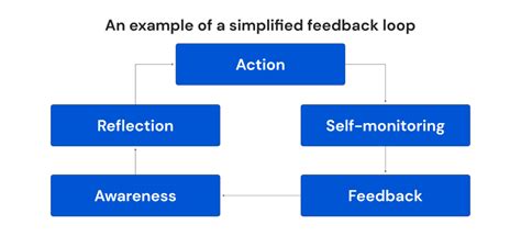Image result for Logging Process
