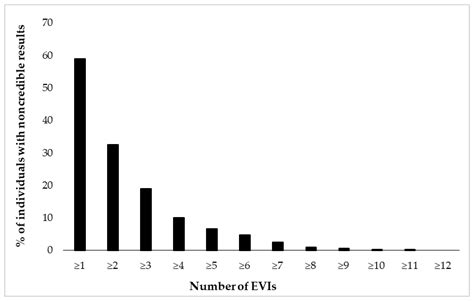 Cognitive Underperformance in a Mixed Neuropsychiatric Sample at ...