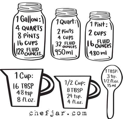 How Many Ounces Of Water In 1 Quart at Christy Finch blog