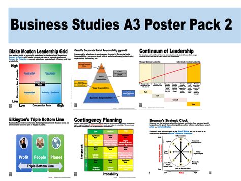 Business Studies Posters 的图像结果