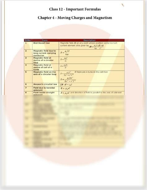 Image result for Imp Integration Formulas