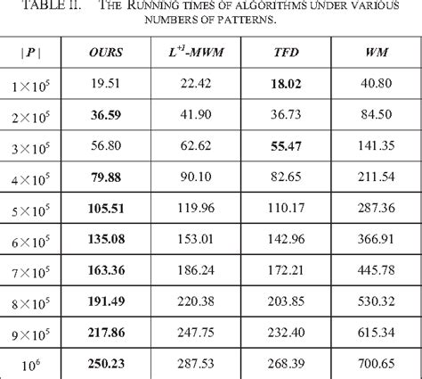 Image result for 2nd Pattern Matching Algorithm