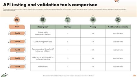 Image result for API Comparator