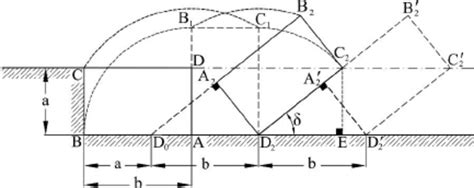 Image result for Variation of Function