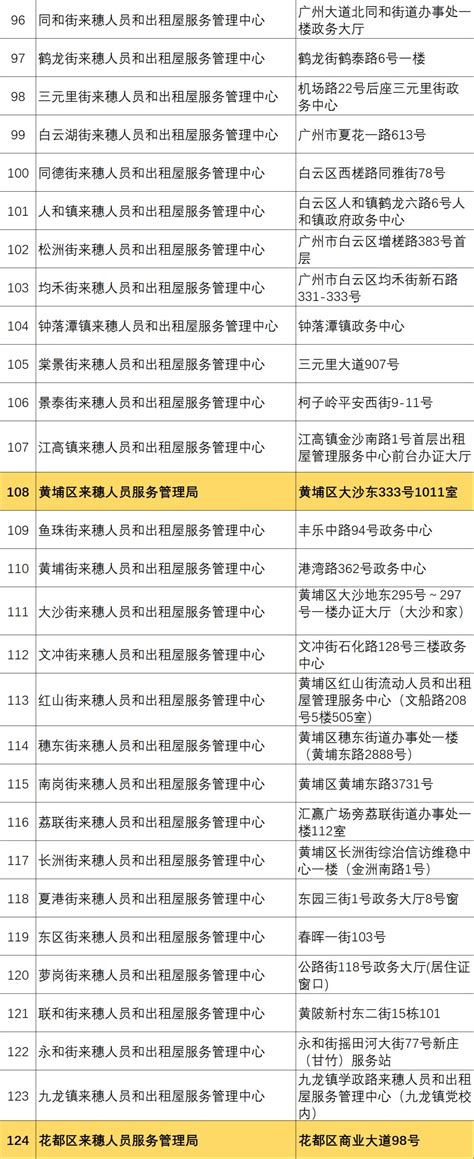 2024广州不同区不同入学方式的租赁备案要求参考，有些情况已经来不及了？_政策_咨询_小学
