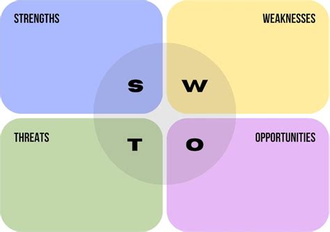 Analise swot Imagens – Download Grátis no Freepik