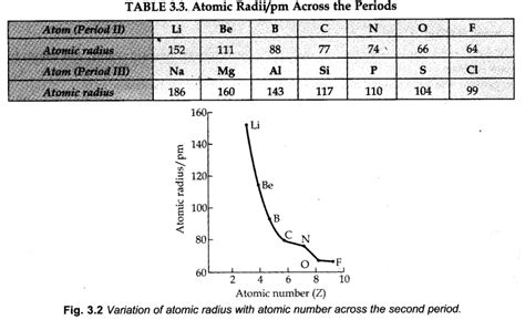 Notes Class 11 Chemistry Chapter 3 Classification of Elements and ...