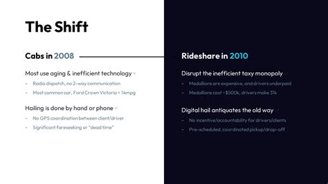 Image result for Startup Pitch Deck Problem Slide