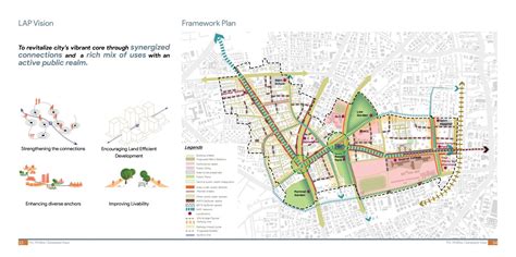 Assimilating Urban Identities | CEPT - Portfolio