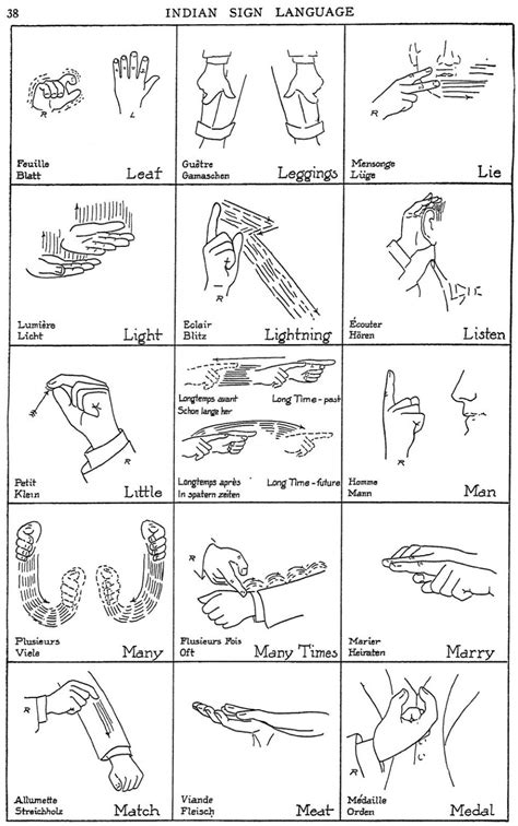 Image result for Native American Sign Language Learn
