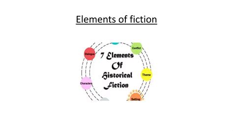 Image result for Example of Fiction