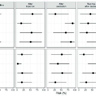 Matched Pairs Study Relative Risk Calculation Tutorial 的图像结果