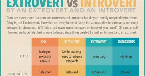 Introverted Extrovert 的图像结果