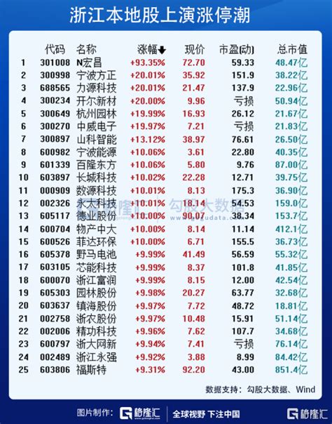 中国有钱人排行榜 看看哪里的富豪最多 最有钱 _全国新闻_腾讯网