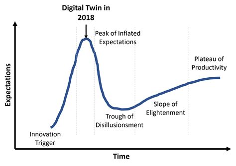 Markov Chain Tutorial 的图像结果