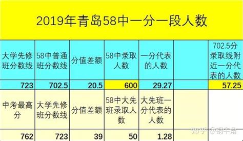 2022年——青岛2中、58中高考成绩或将达到波峰 - 知乎