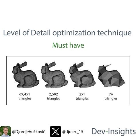Image result for UnityScript Time Lab