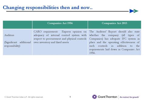PROMETRICS Finance : IFC, CARO, SA700 and other reporting requirements ...