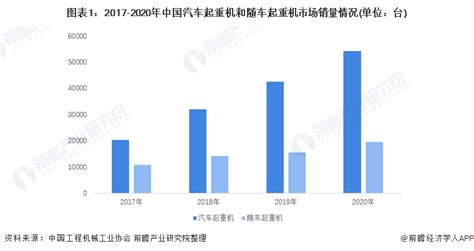 2022年中国起重机行业市场规模与竞争格局分析 2026年市场规模或将接近800亿元【组图】_行业研究报告 - 前瞻网