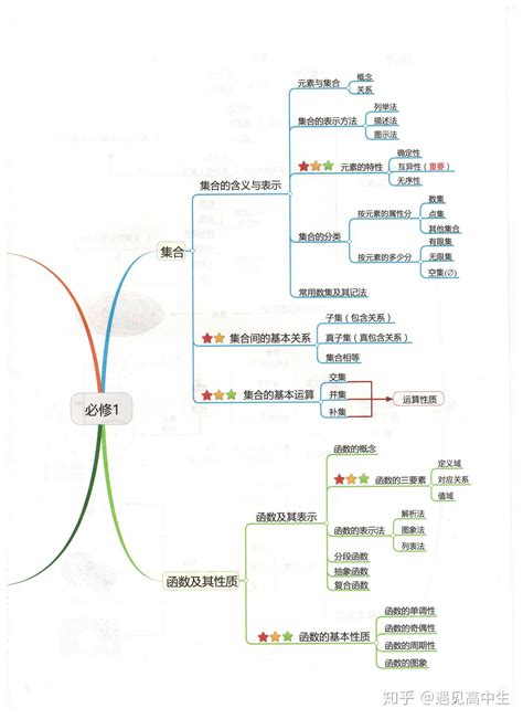 【中考语文】七八九年级知识点思维导图（超全） - 知乎