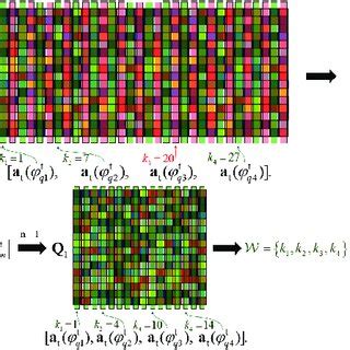 Image result for DFT Matrix