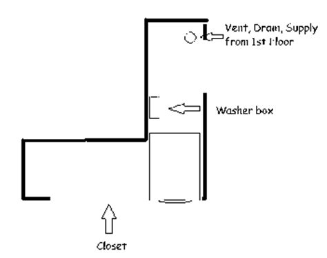 Install Washing Machine Box 的图像结果