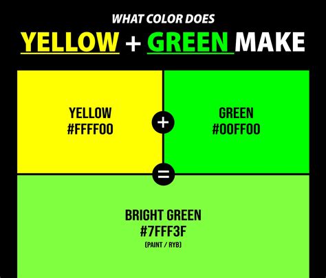 What Color Does Yellow and Green Make When Mixed Together ...