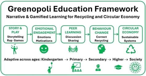 Recycling | Special Issue : Sustainability Education for Recycling ...