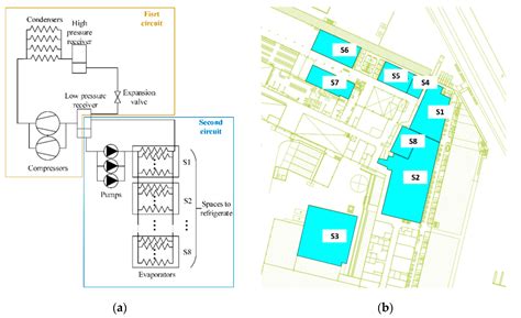 Improving the Energy Efficiency of Industrial Refrigeration Systems by ...