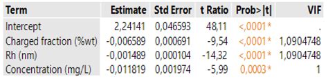 Data-Driven Modelling of the Complex Interaction between Flocculant ...