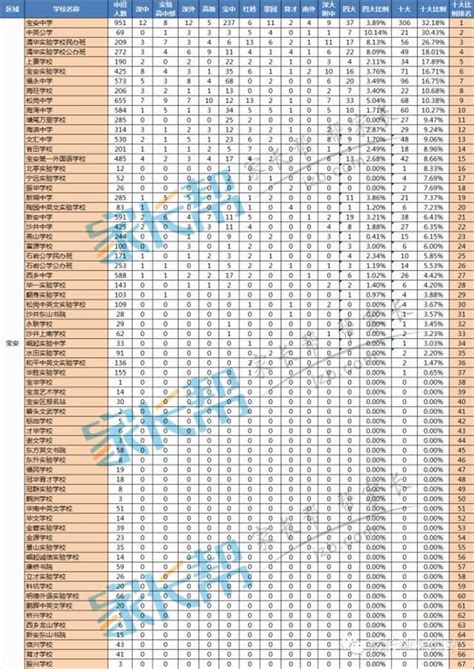 2020深圳南山区中学排名,初中学校排名