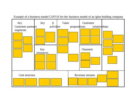 Business Model Canvas Art 的图像结果