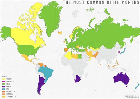 Most Common Birth Month