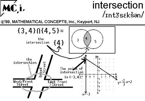 Image result for Modules Math Intersection