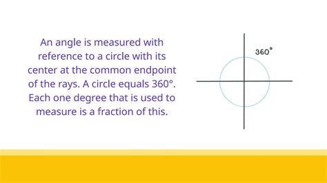 Binomial Expansion Theorem 的图像结果