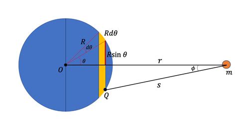 Image result for Turing Complete 4-Bit Decoder